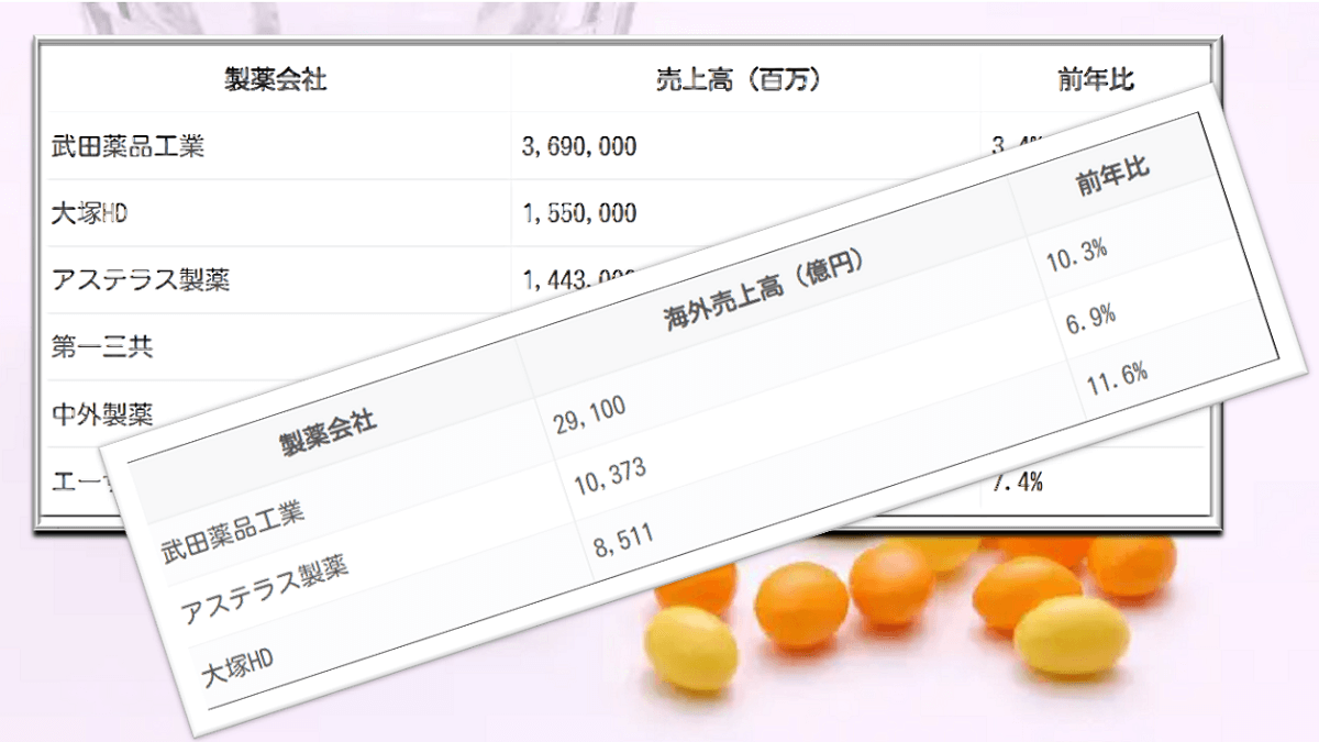 製薬会社 MRの給与の実際