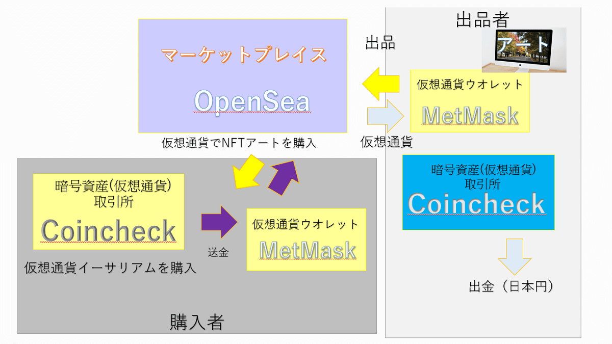 NFTアート