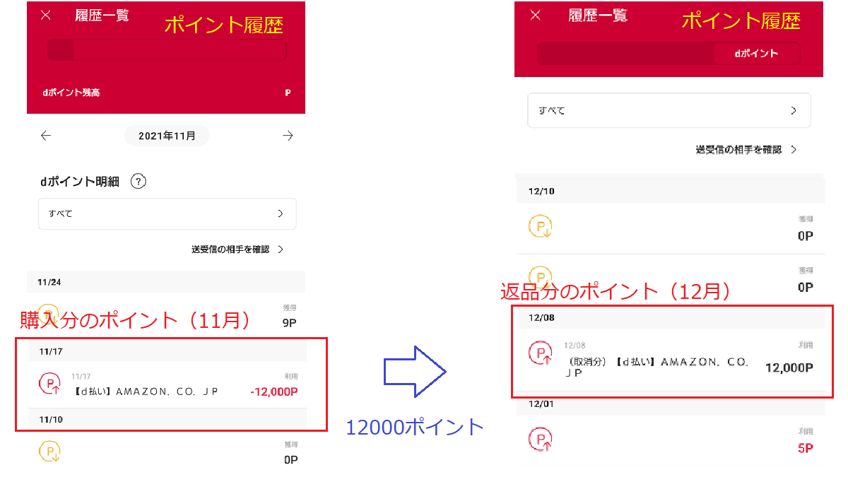 返品によりdポイントが戻る