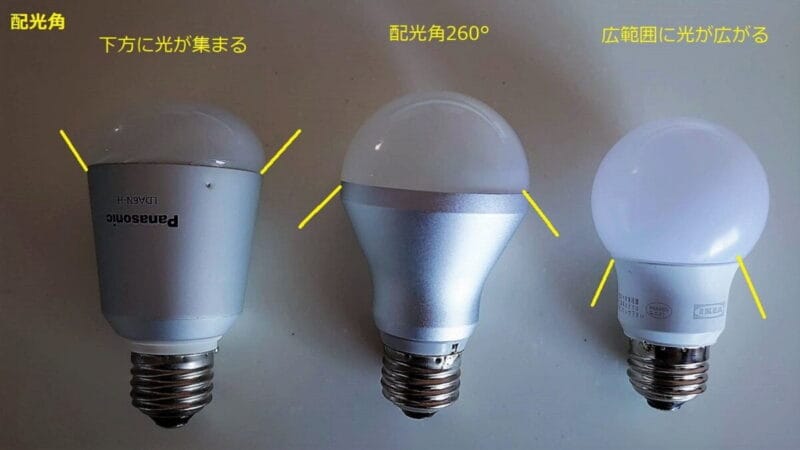 LED電球の配光角