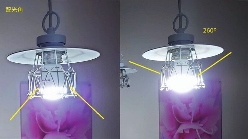 LED電球の配光角