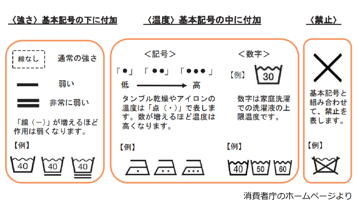 洗濯表示タグ