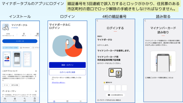 マイナポータルのログイン方法